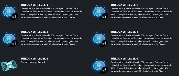chrono character unlock level